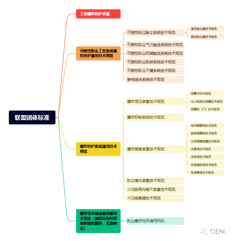 熱烈祝賀2023蘇州市涉爆粉塵高峰論壇國際粉體檢測與控制聯(lián)合會(huì)工業(yè)防爆分會(huì)(工業(yè)防爆技術(shù)創(chuàng)新聯(lián)盟)年會(huì)順利召開